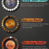 2_11a2b834-9636-475b-8d6e-ed3ab26c8c29 Planetary Blessings Beaded Bracelet