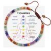 7-chakra-bracelet1 7 Chakra Bracelet for Balance, Healing & Positive Energy